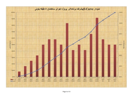 زمانبندی و کنترل پروژه ساختمان اسکلت بتنی 5طبقه - 17ماهه (4طبقه+زیرزمین)