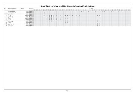 برنامه زمانبندی لوله کشی گاز