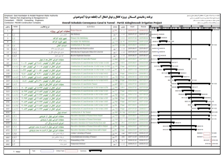 کنترل پروژه كانال و تونل انتقال آب (قطعه دوم) - کامل